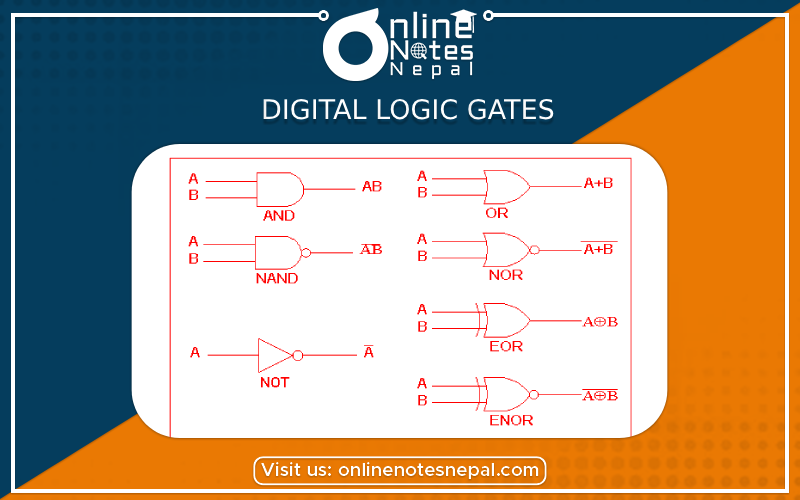Digital Logic Gates